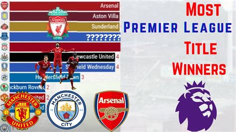 pl winners|premier league titles by club.